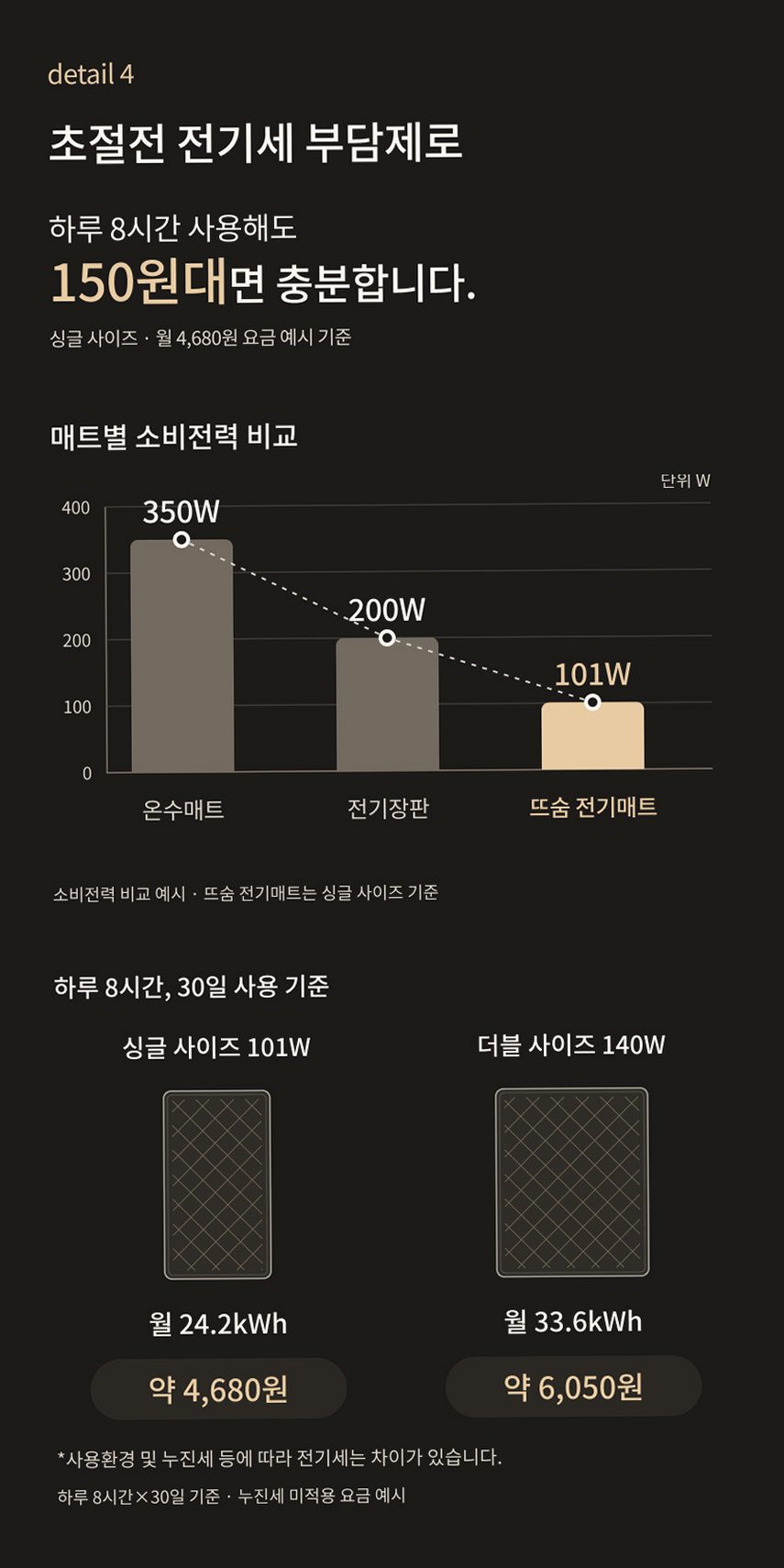 뜨숨 1인용 전기매트 싱글 전기장판 캠핑 탄소매트 카본 전기요 차콜